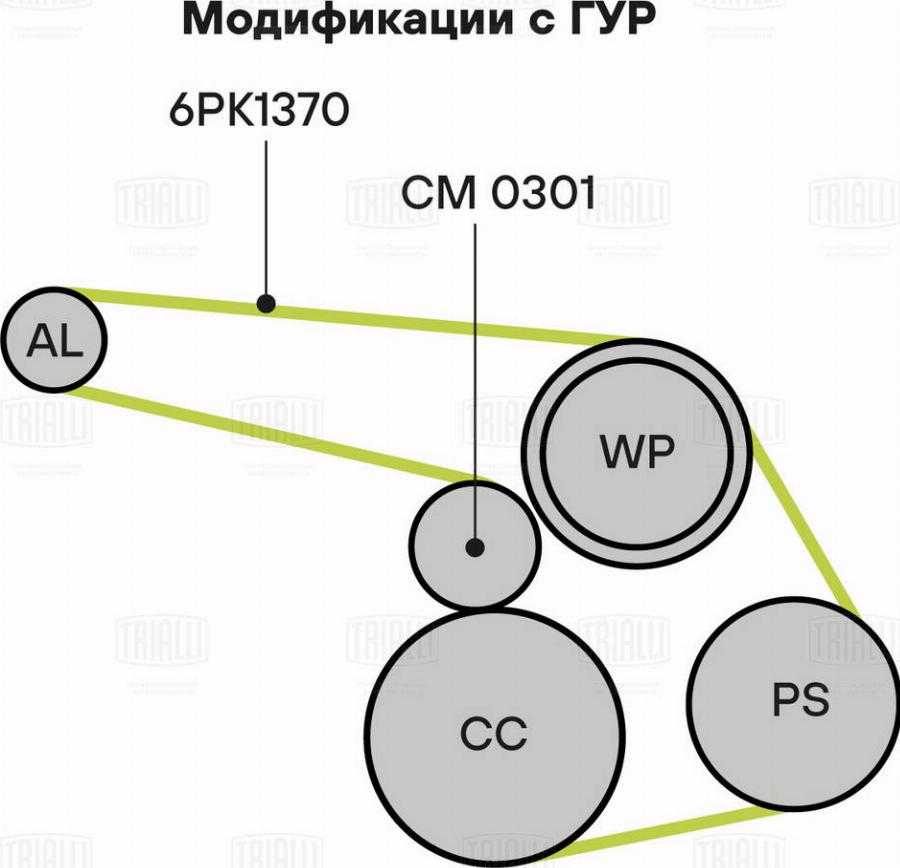 Trialli GD 1207 - Поликлиновий ремінний комплект autocars.com.ua