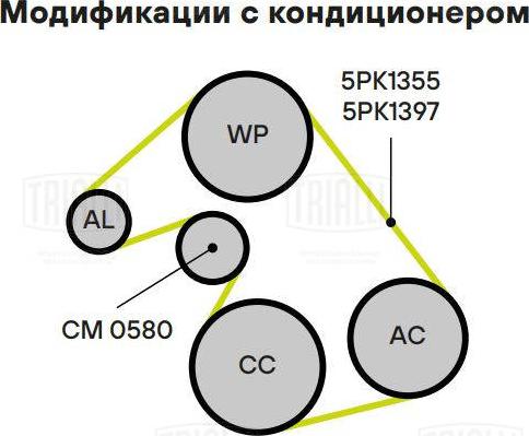 Trialli GD 1209 - Поликлиновый ременный комплект autodnr.net