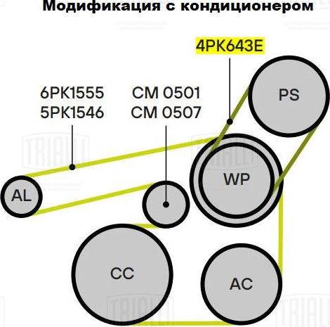 Trialli GD 1210 - Поликлиновый ременный комплект autodnr.net