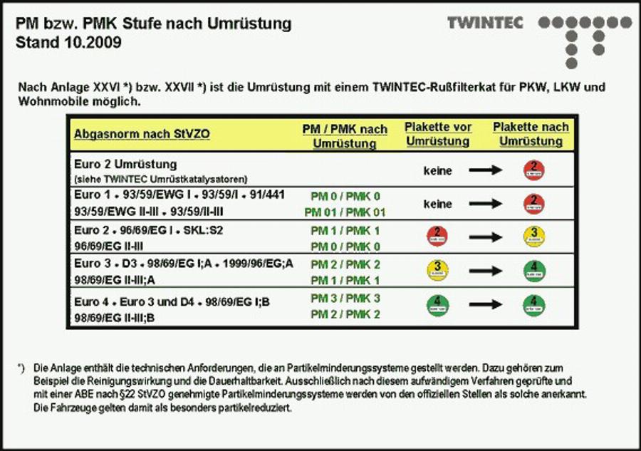 Twintec 25 51 00 08 - Комплект дооснащения, сажевый / частичный фильтр autodnr.net