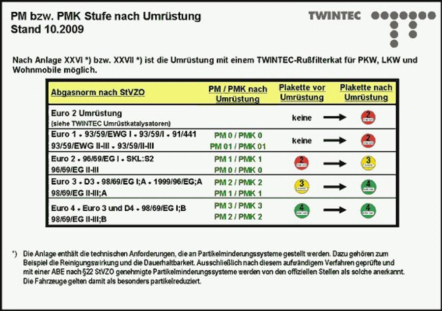 Twintec 25 51 00 08 - Комплект дооснащення, сажовий / частковий фільтр autocars.com.ua