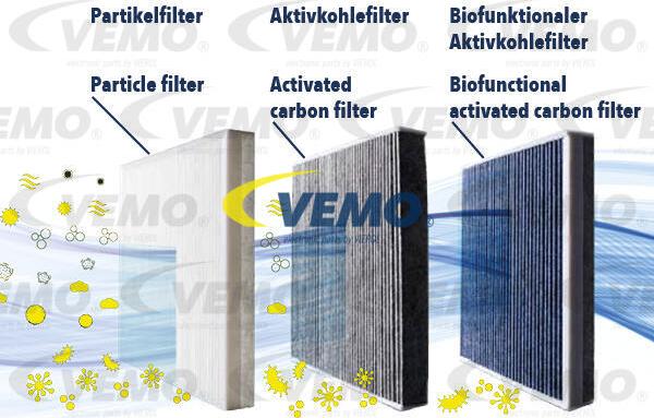 Vemo V40-32-0001 - Фільтр, повітря у внутрішній простір autocars.com.ua