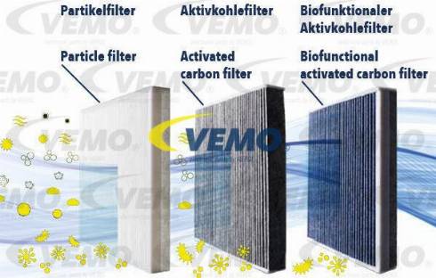 Vemo V95-32-0001 - Фильтр воздуха в салоне autodnr.net
