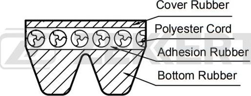 Zekkert KR-2PJ860 - Поликлиновой ремень avtokuzovplus.com.ua